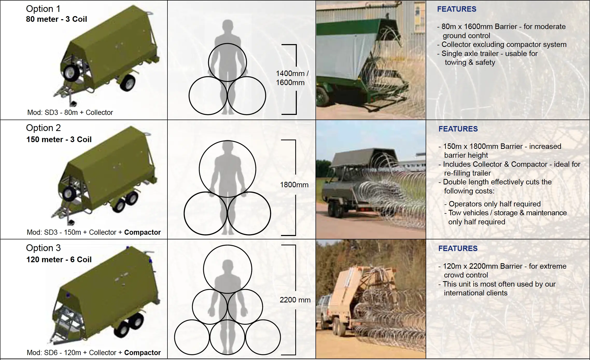 Barrier Options